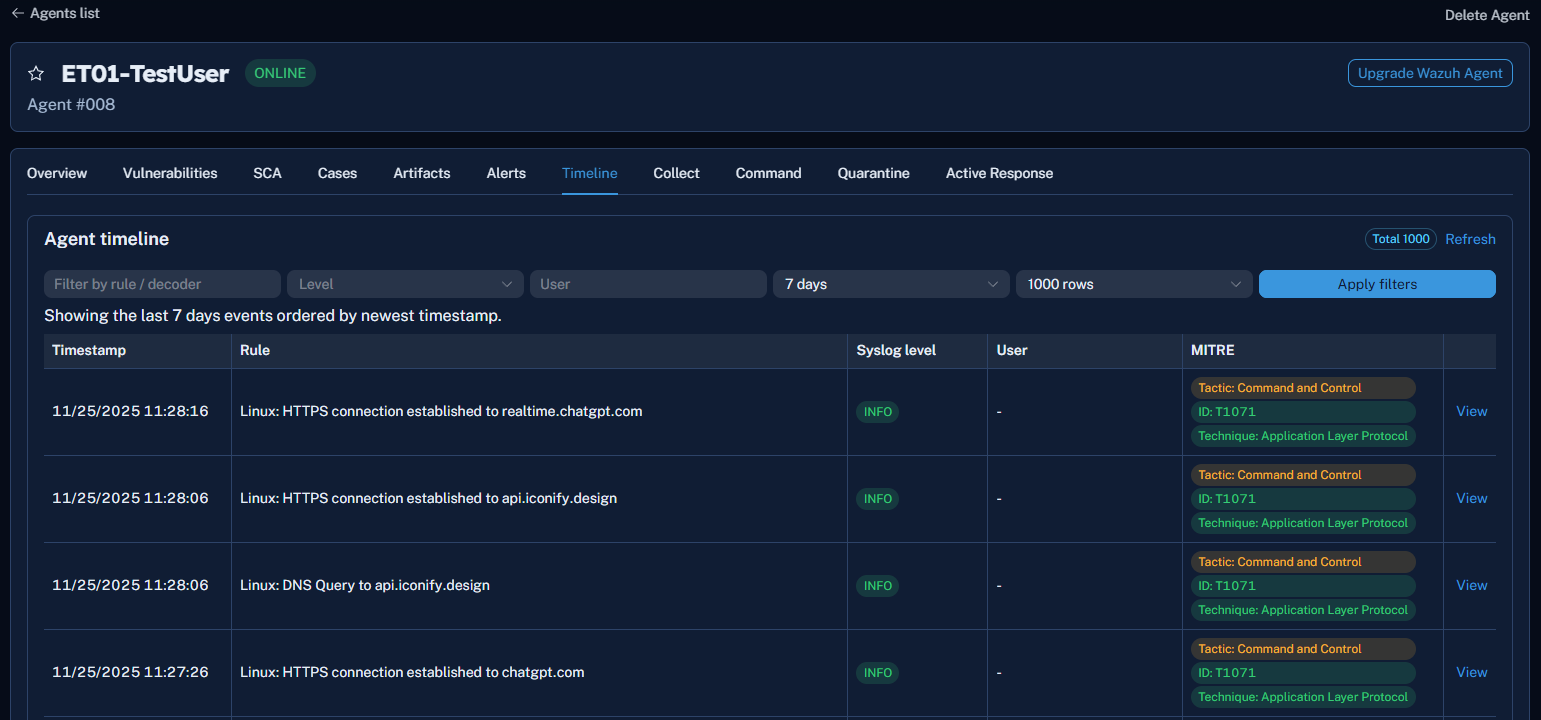 Linea de tiempo por endpoint