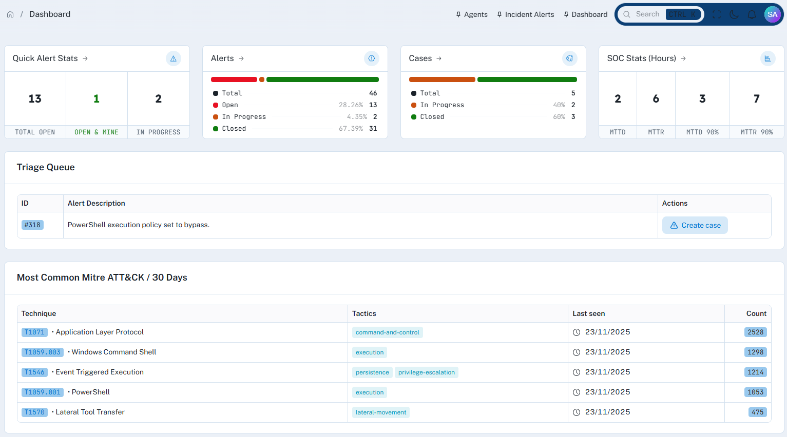 PrismGuard Dashboard Interface showing Wazuh and Grafana integration