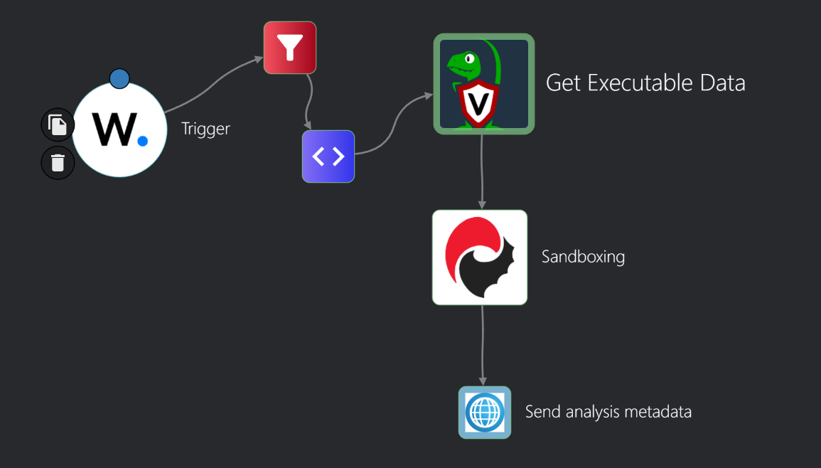 Shuffle SOAR Playbooks. (Previa evaluación)